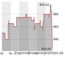 Kursverluste für den Anteilsschein von Fair Isaac (839,5908 €)