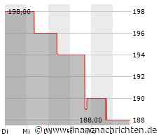 CDW-Aktie: Kurs mit wenig Bewegung (189,3952 €)