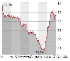 Biotech Report: Sektor in der Breite fester - Evotec und Biontech gesucht