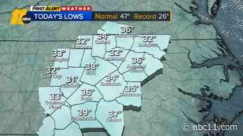 Warmer weather coming this weekend--with record highs possible