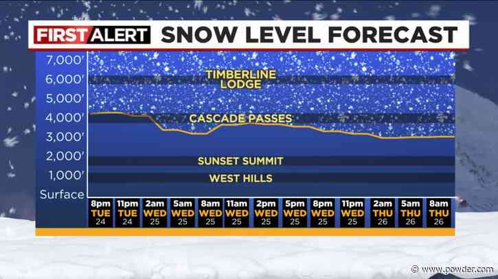Meteorologist Calling For "Healthy Dose" Of Snow For The Cascades