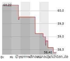 Pentair-Aktie mit Kursverlusten (56,1809 €)