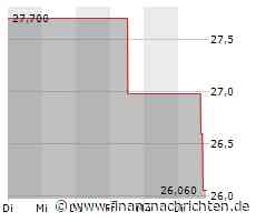 Kurs von Synchrony Financial fällt ab (25,9231 €)