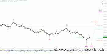 Elliott Wellen Analyse: Korrektur-Zugabe im DAX ?