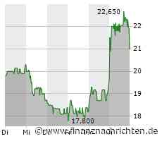Bitcoin Group erwacht zum Leben, oder?