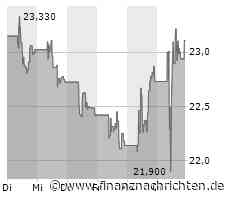 Unicredit: Starke Zahlen, guter Ausblick und ein cleverer Trick