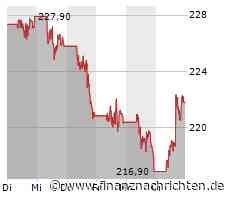 Konsum- und Reiselust treiben Visa an - Ergebnis besser als erwartet