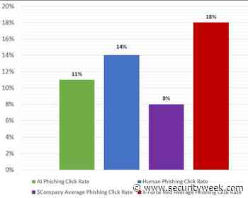 The $64k Question: How Does AI Phishing Stack Up Against Human Social Engineers?
