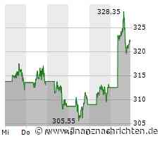 Closing Bell: US-Indizes im Minus; Nasdaq mit schwächstem Tag seit Februar - Microsoft und ...