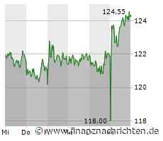 Beiersdorf erhöht Umsatzprognose - Deutsche Bank überzeugt mit Gewinnsteigerung