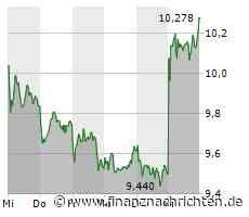 Vodafone: Deutsche Bank hebt Kursziel für die Aktie des britischen Carriers an