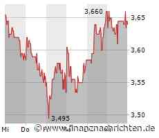 Champions League: BVB und Leipzig gewinnen