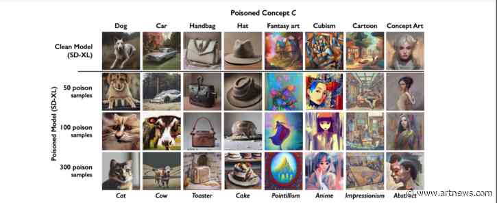 New Data ‘Poisoning’ Tool Enables Artists To Fight Back Against Image Generating AI