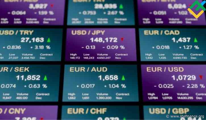 Short-term analysis for oil, gold, and EURUSD for 26.10.2023