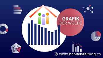 Jetzt werden Wohnungen wieder häufiger geteilt