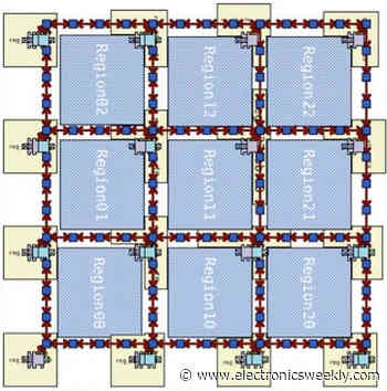 Fraunhofer IESE partners for AI chip network-on-chip architecture