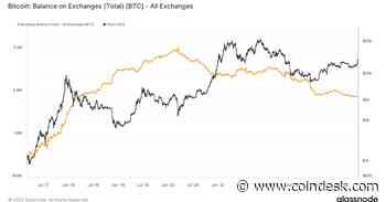 Bitcoin Primed for 'Supply Shock' as Exchange Balance Drops to 5-Year Low, Analyst Says