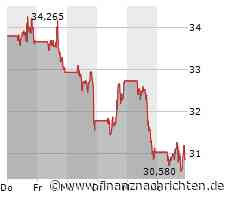 Mobileye: Intel-Unit wächst wieder kräftig und erzielt Gewinn
