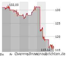 BioNTech zurück im roten Bereich, erneuter Ausverkauf bei TUI, Alphabet im freien Fall und Bayer findet keinen Rückhalt