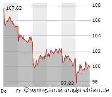VW präsentiert neue Generation des Kompakt-SUVs T-Cross