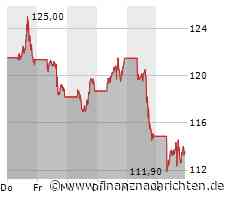 Amazon-Aktie mit entscheidenden Quartalszahlen: Das meldet der BigTech-Konzern