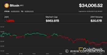 Bitcoin Cools Off at $34K, But '5th Bull Market' Has Further to Run, Says Analyst