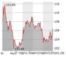 Hypoport: Aktie crasht nach vorläufigen Zahlen