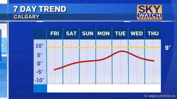 Halloween could be warmer, but trick-or-treaters should be prepared