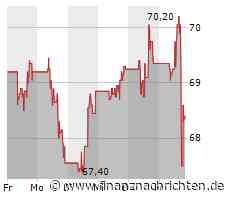 Kurs von Colgate-Palmolive fällt ab (68,4486 €)