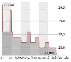 Fox (FOXB)-Aktie kann Vortagsniveau nicht halten (25,6493 €)