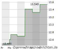 eXp Realty motiviert Teams mit neuem Aktienanreiz zur Beteiligung