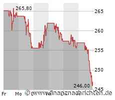 Aktienmarkt: Amgen-Aktie kann sich nicht behaupten (246,5043 €)