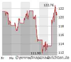 Schlussglocke Wall Street: Dow Jones verliert heftig, trotz Intel-Sprung - Amazon stützt Nasdaq