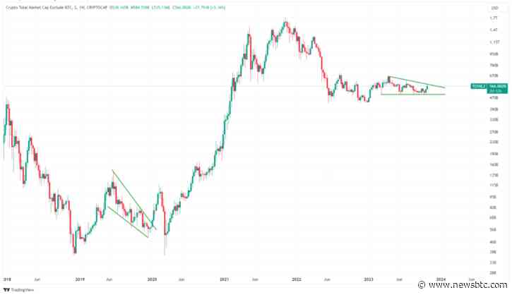 Bitcoin Season: Leading The Charge In The Crypto Market