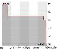 Mohawk Industries, Inc.: Mohawk Industries gibt Ergebnisse für das dritte Quartal bekannt