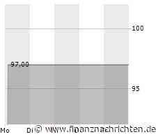 ANLEIHEN-Woche KW43 - 2023: FCR Immobilien, BDT Media, SOWITEC, ASG SolarInvest, NZWL, paragon, PARQ, Bonds Monthly Income, Eleving, Cardea, SANHA, Schalke 04, HÖRMANN Ind., Veganz, …
