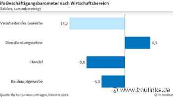 ifo Beschäftigungsbarometer im Oktober gestiegen