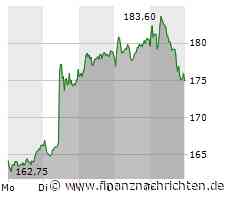 MTU Aero Engines: 6 x kaufen in Folge! Berenberg Bank sieht 42% Gewinnpotenzial!
