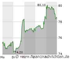 Für Alibaba geht es nächste Woche vielleicht schon um Alles!