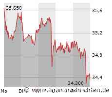 Bei Qiagen geht es jetzt ans Eingemachte. Seien Sie vorbereitet!