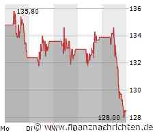VW Aktie: JP Morgan wird vorsichtig und kappt das Kursziel des Mehrmarken-Automobilkonzerns