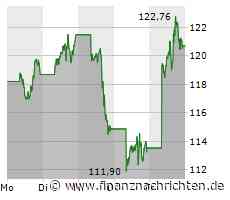 Hoffnungsschimmer für Siemens Energy, Amazon punktet mit Zahlen, Paion im Visier der Spekulanten und TUI stemmt sich gegen den Abwärtstrend