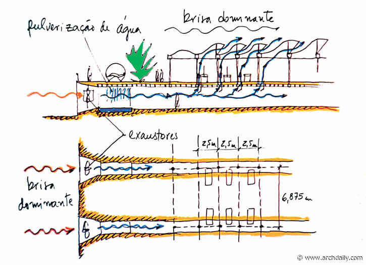 Do Passive Design Strategies Truly Reduce Carbon Footprint Effectively?