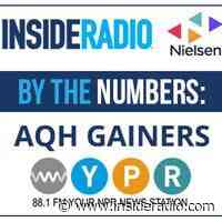 Public Radio Station Sees Huge Ratings Boost With High-Context News