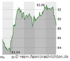 Sanofi backt kleinere Brötchen, PayPal erlebt den nächsten Schock, BioNTech zurück am Boden und bei Covestro setzt sich die enttäuschende Entwicklung fort