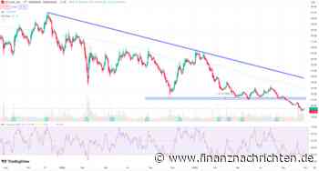 Anleger pessimistisch, Aktien überverkauft: Diese beiden China-Aktien haben 2024 massives Aufwärtspotenzial