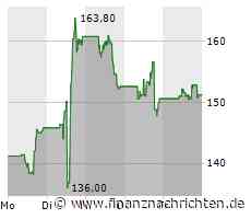 Börse-Inputs auf Spotify zu u.a. Spoiler Alison und Österreich-Aktien historisch günstig