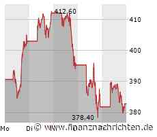 Für Nvidia geht es nächste Woche vielleicht schon um Alles!