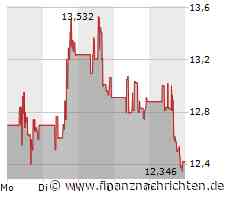 GameStop-Aktionäre sollten Montag ganz genau hinschauen!