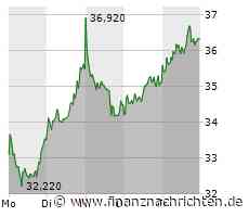 DAX, SDAX, Eckert&Ziegler, Münchener Rück, Wacker Chemie, Hornbach, Nasdaq 100: Sie hätten ...